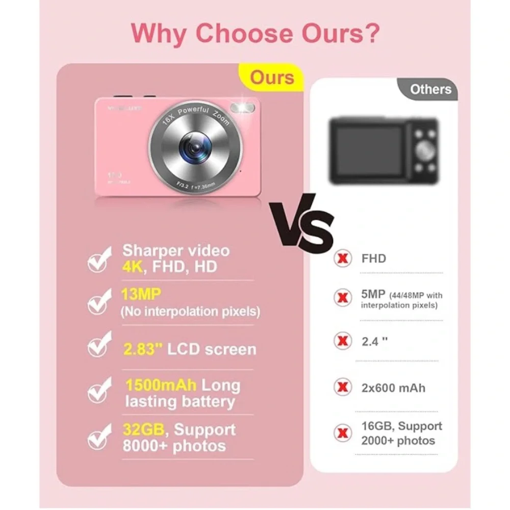 pink digital camera
